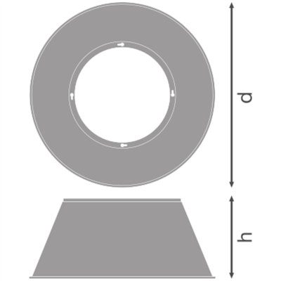 HIGH BAY REFLECTOR GEN 5 415